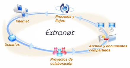 extranet extranet